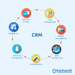 Custom CRM Application Development for Your Brand